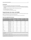 Page 70Storing paper
Use these paper storage guidelines to help avoid jams and uneven print quality:
For best results, store paper where the temperature is 21°C (70°F) and the relative humidity is 40%. Most label
manufacturers recommend printing in a temperature range of 18 to 24°C (65 to 75°F) with relative humidity between
40 and 60%.
Store paper in cartons when possible, on a pallet or shelf, rather than on the floor.
Store individual packages on a flat surface.
Do not store anything on top of individual...