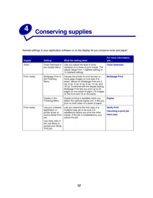 Page 1412
4
Conserving supplies
Several settings in your application software or on the display let you conserve toner and paper:
SupplySettingWhat the setting does
For more information,
see ...
Toner Toner Darkness in
the Quality MenuLets you adjust the level of toner
released on a sheet of print media. The
values range from 1 (lightest setting) to
10 (darkest setting).Toner Darkness
Print media Multipage Print in
the Finishing
MenuCauses the printer to print the two or
more page images on one side of a
sheet....