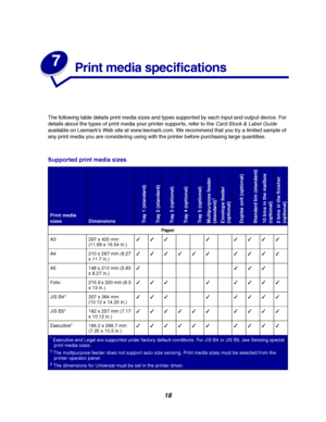 Page 2018
7
Print media specifications
The following table details print media sizes and types supported by each input and output device. For
details about the types of print media your printer supports, refer to the
Card Stock & Label Guide
availableonLexmark’sWebsiteatwww.lexmark.com.Werecommendthatyoutryalimitedsampleof
any print media you are considering using with the printer before purchasing large quantities.
Supported print media sizes
Print media
sizes
DimensionsTray 1 (standard)Tray 2 (standard)Tray 3...