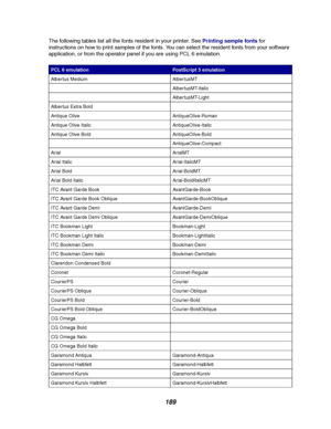 Page 191189
The following tables list all the fonts resident in your printer. SeePrinting sample fontsfor
instructions on how to print samples of the fonts. You can select the resident fonts from your software
application, or from the operator panel if you are using PCL 6 emulation.
PCL 6 emulationPostScript 3 emulation
Albertus Medium AlbertusMT
AlbertusMT-Italic
AlbertusMT-Light
Albertus Extra Bold
Antique Olive AntiqueOlive-Roman
Antique Olive Italic AntiqueOlive-Italic
Antique Olive Bold AntiqueOlive-Bold...