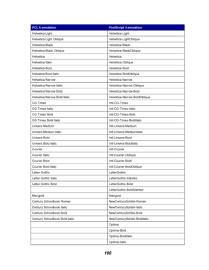 Page 192190
Helvetica Light Helvetica-Light
Helvetica Light Oblique Helvetica-LightOblique
Helvetica Black Helvetica-Black
Helvetica Black Oblique Helvetica-BlackOblique
Helvetica Helvetica
Helvetica Italic Helvetica-Oblique
Helvetica Bold Helvetica-Bold
Helvetica Bold Italic Helvetica-BoldOblique
Helvetica Narrow Helvetica-Narrow
Helvetica Narrow Italic Helvetica-Narrow-Oblique
Helvetica Narrow Bold Helvetica-Narrow-Bold
Helvetica Narrow Bold Italic Helvetica-Narrow-BoldOblique
CG Times Intl-CG-Times
CG Times...