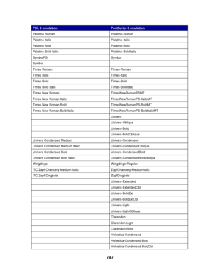Page 193191
Palatino Roman Palatino-Roman
Palatino Italic Palatino-Italic
Palatino Bold Palatino-Bold
Palatino Bold Italic Palatino-BoldItalic
SymbolPS Symbol
Symbol
Times Roman Times-Roman
Times Italic Times-Italic
Times Bold Times-Bold
Times Bold Italic Times-BoldItalic
Times New Roman TimesNewRomanPSMT
Times New Roman Italic TimesNewRomanPS-ItalicMT
Times New Roman Bold TimesNewRomanPS-BoldMT
Times New Roman Bold Italic TimesNewRomanPS-BoldItalicMT
Univers
Univers-Oblique
Univers-Bold
Univers-BoldOblique...
