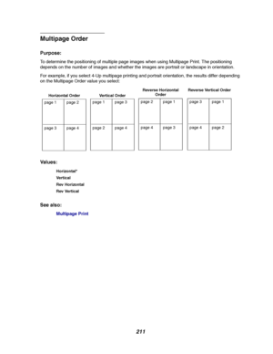 Page 213211
Multipage Order
Purpose:
To determine the positioning of multiple page images when using Multipage Print. The positioning
depends on the number of images and whether the images are portrait or landscape in orientation.
For example, if you select 4-Up multipage printing and portrait orientation, the results differ depending
on the Multipage Order value you select:
Va l u e s :
See also:
Multipage Print
Horizontal*
Ve r t i c al
Rev Horizontal
Rev Vertical
page 1 page 2
page 3 page 4
Horizontal Order...