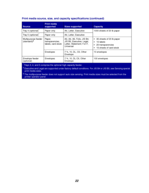 Page 2422
Tray 4 (optional)*Paper only A4, Letter, Executive 1000 sheets of 20 lb paper
Tray 5 (optional)
*Paper only A4, Letter, Executive
Multipurpose feeder
(standard)
‡Paper,
transparencies,
labels, card stockA3, A4, A5, Folio, JIS B4,
JIS B5, Executive, Legal,
Letter, Statement,11x17,
Universal 35 sheets of 20 lb paper
 15 labels
 25 transparencies
 15 sheets of card stock
Envelopes 7 ¾, 10, DL, C5, Other
Envelope10 envelopes
Envelope feeder
(optional)Envelopes 7 ¾, 10, DL C5, Other
Envelope100...