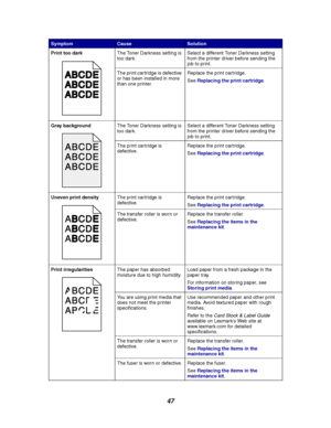 Page 4947
Print too darkThe Toner Darkness setting is
too dark.Select a different Toner Darkness setting
from the printer driver before sending the
job to print.
The print cartridge is defective
or has been installed in more
than one printer.Replace the print cartridge.
SeeReplacing the print cartridge.
Gray backgroundThe Toner Darkness setting is
too dark.Select a different Toner Darkness setting
from the printer driver before sending the
job to print.
The print cartridge is
defective.Replace the print...