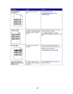 Page 5351
Incorrect margins
(continued)The paper pick rollers are
worn.Replace the pick rollers.
SeeReplacing the items in the
maintenance kit.
Clipped imagesThe guides in the selected tray
are set for a different size print
media than what is loaded in
the tray.Move the guides in the tray to the proper
positions for the size loaded.
SeeLoading the traysfor detailed
instructions on adjusting the guides in each
tray.
Ghost imagesLow toner level in the print
cartridge.Make sure the Paper Type setting is
correct...