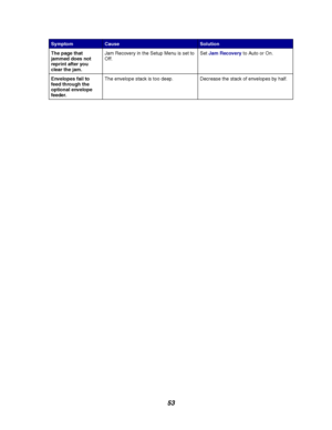 Page 5553
The page that
jammed does not
reprint after you
clear the jam.Jam Recovery in the Setup Menu is set to
Off.SetJam Recoveryto Auto or On.
Envelopes fail to
feed through the
optional envelope
feeder.The envelope stack is too deep. Decrease the stack of envelopes by half.
SymptomCauseSolution
Downloaded From ManualsPrinter.com Manuals 