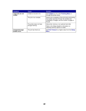 Page 5856
Large jobs do not
collate.Collate is not set to On. SetCollationto On in theFinishing Menuor
through the printer driver.
The job is too complex. Reduce the complexity of the print job by eliminating
the number and size of fonts, the number and
complexity of images, and the number of pages in
the job.
The printer does not have
enough memory.Add printer memory or an optional hard disk.
Refer to the
Setup Guidefor information on
selecting memory options to install.
Unexpected page
breaks occur.The job...