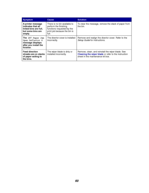 Page 6260
A printer message
indicates that all
linked bins are full,
butsomebinsare
empty.There is no bin available to
perform the finishing
functions requested by the
print job because the bin is
full.To clear the message, remove the stack of paper from
the bin.
The287 Paper Jam
Open Deflector G
message displays
after you install the
finisher.The divertor cover is installed
incorrectly.Remove and realign the divertor cover. Refer to the
Setup Guidefor instructions.
Feed direction
streaks are on stacks
of paper...
