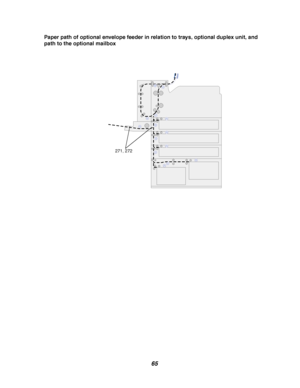 Page 6765
Paper path of optional envelope feeder in relation to trays, optional duplex unit, and
path to the optional mailbox
271, 272
Downloaded From ManualsPrinter.com Manuals 