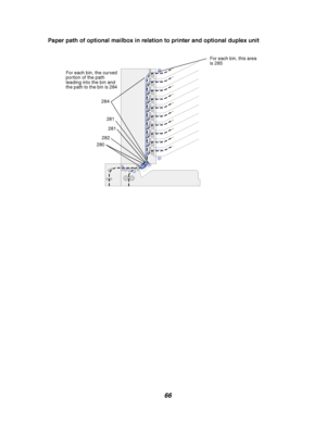 Page 6866
Paper path of optional mailbox in relation to printer and optional duplex unit
280
282
281
281 284
For each bin, the curved
portion of the path
leading into the bin and
thepathtothebinis284
For each bin, this area
is 285
Downloaded From ManualsPrinter.com Manuals 