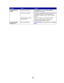 Page 5856
Large jobs do not
collate.Collate is not set to On. SetCollationto On in theFinishing Menuor
through the printer driver.
The job is too complex. Reduce the complexity of the print job by eliminating
the number and size of fonts, the number and
complexity of images, and the number of pages in
the job.
The printer does not have
enough memory.Add printer memory or an optional hard disk.
Refer to the
Setup Guidefor information on
selecting memory options to install.
Unexpected page
breaks occur.The job...