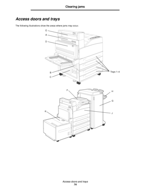 Page 74Access doors and trays
74
Clearing jams
Access doors and trays
The following illustrations show the areas where jams may occur.
E
A
B D
C
Trays 1–4
F
G H
KJ
Downloaded From ManualsPrinter.com Manuals 