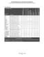 Page 36Supported print media
36
Understanding paper and specialty media guidelines
Print media sizes
 — indicates support
500-sheet trays
(standard and option)Multipurpose feeder2000-sheet dual input
trays (option)2000-sheet high
capacity feeder
(option)Duplex unit
(option)500-sheet standard
output bin300-sheet second exit
output bin
3
Print media 
size
Dimensions
A3297 x 420 mm (11.7 x 16.5 in.) 
A4210 x 297 mm (8.27 x 11.7 in.)
A5
1148 x 210 mm (5.83 x 8.27 in.) 
JIS B4257 x 364 mm (10.1 x...