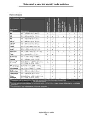 Page 36Supported print media
36
Understanding paper and specialty media guidelines
Print media sizes
 — indicates support
500-sheet trays
(standard and option)Multipurpose feeder2000-sheet dual input
trays (option)2000-sheet high
capacity feeder
(option)Duplex unit
(option)500-sheet standard
output bin300-sheet second exit
output bin
3
Print media 
size
Dimensions
A3297 x 420 mm (11.7 x 16.5 in.) 
A4210 x 297 mm (8.27 x 11.7 in.)
A5
1148 x 210 mm (5.83 x 8.27 in.) 
JIS B4257 x 364 mm (10.1 x...