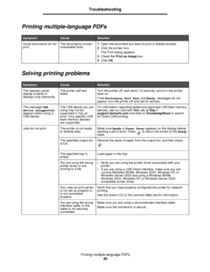 Page 95Printing multiple-language PDFs
95
Troubleshooting
Printing multiple-language PDFs
Solving printing problems
SymptomCauseSolution
Some documents do not 
print.The documents contain 
unavailable fonts.1Open the document you want to print in Adobe Acrobat.
2Click the printer icon.
The Print dialog appears.
3Check the Print as image box.
4Click OK.
SymptomCause Solution
The operator panel 
display is blank or 
displays only diamonds.The printer self test 
failed.Turn the printer off, wait about 10 seconds,...