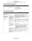 Page 95Printing multiple-language PDFs
95
Troubleshooting
Printing multiple-language PDFs
Solving printing problems
SymptomCauseSolution
Some documents do not 
print.The documents contain 
unavailable fonts.1Open the document you want to print in Adobe Acrobat.
2Click the printer icon.
The Print dialog appears.
3Check the Print as image box.
4Click OK.
SymptomCause Solution
The operator panel 
display is blank or 
displays only diamonds.The printer self test 
failed.Turn the printer off, wait about 10 seconds,...