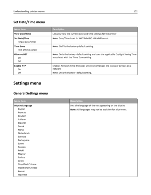 Page 102Set Date/Time menu
Menu itemDescription
View Date/TimeLets you view the current date and time settings for the printer
Set Date/Time
Note: Date/Time is set in YYYY-MM-DD HH:MM format.
Time Zone
Note: GMT is the factory default setting.
Observe DST
On
OffNote: On is the factory default setting and uses the applicable Daylight Saving Time
associated with the Time Zone setting.
Enable NTP
On
OffEnables Network Time Protocol, which synchronizes the clocks of devices on a
network
Note: On is the factory...