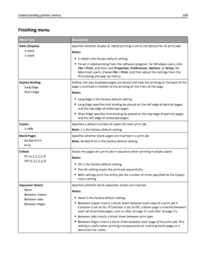 Page 108Finishing menu
Menu itemDescription
Sides (Duplex)
1 sided
2 sidedSpecifies whether duplex (2‑sided) printing is set as the default for all print jobs
Notes:
1 sided is the factory default setting.
To set 2‑sided printing from the software program: for Windows users, click
File > Print, and then click Properties, Preferences, Options, or Setup; for
Macintosh users, choose File > Print, and then adjust the settings from the
Print dialog and pop‑up menus.
Duplex Binding
Long Edge
Short EdgeDefines the way...