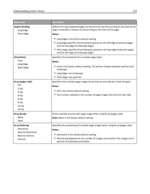 Page 119Menu itemDescription
Duplex Binding
Long Edge
Short EdgeDefines the way duplexed pages are bound and how the printing on the back of the
page is oriented in relation to the printing on the front of the page
Notes:
Long Edge is the factory default setting.
Long Edge specifies that binding be placed on the left edge of portrait pages
and the top edge of landscape pages.
Short Edge specifies that binding be placed on the top edge of portrait pages
and the left edge of landscape pages.
Orientation
Auto
Long...