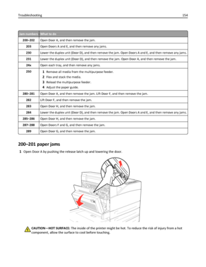 Page 154Jam numbersWhat to do
200–202Open Door A, and then remove the jam.
203Open Doors A and E, and then remove any jams.
230Lower the duplex unit (Door D), and then remove the jam. Open Doors A and E, and then remove any jams.
231Lower the duplex unit (Door D), and then remove the jam. Open Door A, and then remove the jam.
24xOpen each tray, and then remove any jams.
250
1Remove all media from the multipurpose feeder.
2Flex and stack the media.
3Reload the multipurpose feeder.
4Adjust the paper guide....