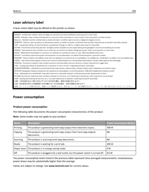 Page 200Laser advisory label
A laser notice label may be affixed to this printer as shown:
DANGER - Invisible laser radiation when cartridges are removed and interlock defeated. Avoid exposure to laser beam.
PERIGO - Radiação a laser invisível será liberada se os cartuchos forem removidos e o lacre rompido. Evite a exposição aos feixes de laser.
Opasnost - Nevidljivo lasersko zračenje kada su kasete uklonjene i poništena sigurnosna veza. Izbjegavati izlaganje zracima.
NEBEZPEČÍ - Když jsou vyjmuty kazety a je...