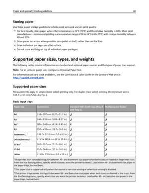 Page 60Storing paper
Use these paper storage guidelines to help avoid jams and uneven print quality:
For best results, store paper where the temperature is 21°C (70°F) and the relative humidity is 40%. Most label
manufacturers recommend printing in a temperature range of 18 to 24°C (65 to 75°F) with relative humidity between
40 and 60%.
Store paper in cartons when possible, on a pallet or shelf, rather than on the floor.
Store individual packages on a flat surface.
Do not store anything on top of individual...