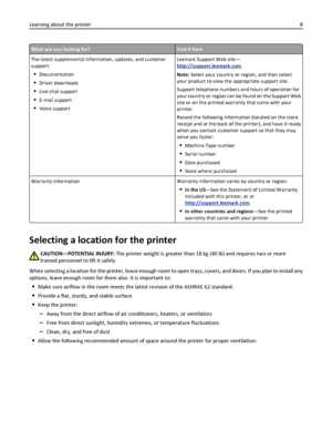 Page 8What are you looking for?Find it here
The latest supplemental information, updates, and customer
support:
Documentation
Driver downloads
Live chat support
E‑mail support
Voice supportLexmark Support Web site—
http://support.lexmark.com
Note: Select your country or region, and then select
your product to view the appropriate support site.
Support telephone numbers and hours of operation for
your country or region can be found on the Support Web
site or on the printed warranty that came with your
printer....