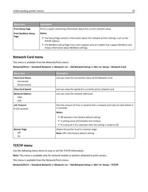 Page 92Menu itemDescription
Print Setup Page
Print NetWare Setup
PagePrints a report containing information about the current network setup
Notes:
The Setup Page contains information about the network printer settings, such as the
TCP/IP address.
The NetWare Setup Page menu item appears only on models that support NetWare and
shows information about NetWare settings.
Network Card menu
This menu is available from the Network/Ports menu:
Network/Ports > Standard Network or Network  > Std Network Setup or Net...