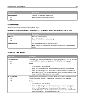 Page 96Menu itemDescription
NSQ/GSQ Mode
Yes
NoSpecifies the NSQ/GSQ Mode setting
Note: Yes is the factory default setting.
LexLink menu
This menu is available from the Network/Ports menu:
Network/Ports > Standard Network or Network  > Std Network Setup or Net  Setup > LexLink menu
Menu itemDescription
Activate
On
OffActivates LexLink support
Note: Off is the factory default setting.
View NicknameLets you view the assigned LexLink nickname
Note: The LexLink nickname can be changed only from the Embedded Web...