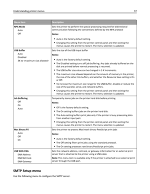 Page 97Menu itemDescription
NPA Mode
Auto
OffSets the printer to perform the special processing required for bidirectional
communication following the conventions defined by the NPA protocol
Notes:
Auto is the factory default setting.
Changing this setting from the printer control panel and then exiting the
menus causes the printer to restart. The menu selection is updated.
USB Buffer
Auto
Disabled
3K to Sets the size of the USB input buffer
Notes:
Auto is the factory default setting.
The Disabled setting turns...