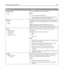 Page 103Menu itemDescription
Run Initial setup
Yes
NoInstructs the printer to run the setup wizard
Notes:
Yes is the factory default setting.
After completing the setup wizard by selecting Done at the
Country select screen, the default becomes No.
Paper Sizes
US
MetricSpecifies the printer factory default measurements. The default is
determined by the country/region selection in the initial setup
wizard.
Note: Changing this setting also changes the Units of
Measurement setting in the Universal Setup menu and...