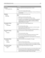 Page 114Menu itemDescription
Font Name
Identifies a specific font and the option where it is stored
Notes:
Courier 10 is the factory default setting.
The font source abbreviation is R for Resident, F for Flash, K for Disk, and
D for download.
Symbol Set
10U PC‑8
12U PC‑850Specifies the symbol set for each font name
Notes:
10U PC‑8 is the US factory default setting.
12U PC‑850 is the international factory default setting.
A symbol set is a set of alphabetic and numeric characters, punctuation,
and special...