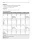 Page 76Finisher Bin 1
The paper capacity is 500 sheets of A4/Letter and 300 sheets of A3/Ledger.
Envelopes, A5, A6, and Statement are not supported in this bin.
Finishing options are not supported in this bin.
Finisher Bin 2
The paper capacity is 3,000 sheets when the standard finisher is installed.
Finisher Bin 2 finishing features
SizeTwo‑hole punch*Three‑ or
Four‑hole punchOffsetSingle stapleDual staple
A3
A4
Note: Supported
only if feeding
orientation is long
edge.Note: Supported
only if feeding
orientation...