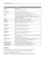 Page 93Menu itemDescription
Activate
On
OffActivates TCP/IP
Note: On is the factory default setting.
View HostnameLets you view the current TCP/IP hostname
Note: This can be changed only from the Embedded Web Server.
IP AddressLets you view or change the current TCP/IP Address
Note: Manually setting the IP address sets the Enable DHCP and Enable Auto IP
settings to Off. It also sets Enable BOOTP and Enable RARP to Off on systems that
support BOOTP and RARP.
NetmaskLets you view or change the current TCP/IP...