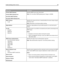 Page 98Menu itemDescription
Primary SMTP Gateway
Primary SMTP Gateway Port
Secondary SMTP Gateway
Secondary SMTP Gateway PortSpecifies SMTP server port information
Note: 25 is the default SMTP gateway port. Range is 1‑65536.
SMTP Timeout
5–30Specifies the amount of time in seconds before the server stops trying to
send the e‑mail
Note: 30 seconds is the factory default setting.
Reply AddressSpecifies a reply address of up to 128 characters in e-mail sent by the
printer
Use SSL
Disabled
Negotiate
RequiredSets...