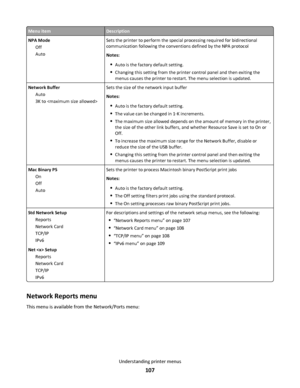 Page 107Menu itemDescription
NPA Mode
Off
AutoSets the printer to perform the special processing required for bidirectional
communication following the conventions defined by the NPA protocol
Notes:
Auto is the factory default setting.
Changing this setting from the printer control panel and then exiting the
menus causes the printer to restart. The menu selection is updated.
Network Buffer
Auto
3K to Sets the size of the network input buffer
Notes:
Auto is the factory default setting.
The value can be changed in...