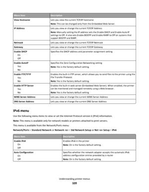 Page 109Menu itemDescription
View HostnameLets you view the current TCP/IP hostname
Note: This can be changed only from the Embedded Web Server.
IP AddressLets you view or change the current TCP/IP Address
Note: Manually setting the IP address sets the Enable DHCP and Enable Auto IP
settings to Off. It also sets Enable BOOTP and Enable RARP to Off on systems that
support BOOTP and RARP.
NetmaskLets you view or change the current TCP/IP Netmask
GatewayLets you view or change the current TCP/IP Gateway
Enable...