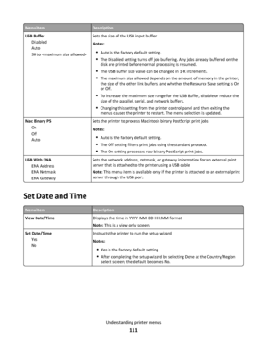 Page 111Menu itemDescription
USB Buffer
Disabled
Auto
3K to Sets the size of the USB input buffer
Notes:
Auto is the factory default setting.
The Disabled setting turns off job buffering. Any jobs already buffered on the
disk are printed before normal processing is resumed.
The USB buffer size value can be changed in 1‑K increments.
The maximum size allowed depends on the amount of memory in the printer,
the size of the other link buffers, and whether the Resource Save setting is On
or Off.
To increase the...