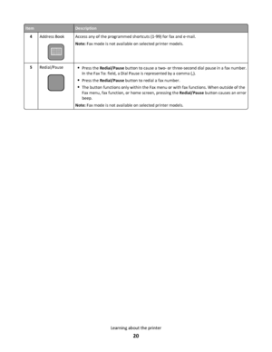 Page 20ItemDescription
4Address Book
Access any of the programmed shortcuts (1‑99) for fax and e‑mail.
Note: Fax mode is not available on selected printer models.
5Redial/Pause
Press the Redial/Pause button to cause a two- or three-second dial pause in a fax number.
In the Fax To: field, a Dial Pause is represented by a comma (,).
Press the Redial/Pause button to redial a fax number.
The button functions only within the Fax menu or with fax functions. When outside of the
Fax menu, fax function, or home screen,...