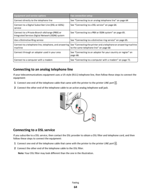 Page 64Equipment and service optionsFax connection setup
Connect directly to the telephone line See “Connecting to an analog telephone line” on page 64
Connect to a Digital Subscriber Line (DSL or ADSL)
serviceSee “Connecting to a DSL service” on page 64.
Connect to a Private Branch eXchange (PBX) or
Integrated Services Digital Network (ISDN) systemSee “Connecting to a PBX or ISDN system” on page 65.
Use a Distinctive Ring service See “Connecting to a distinctive ring service” on page 65.
Connect to a telephone...