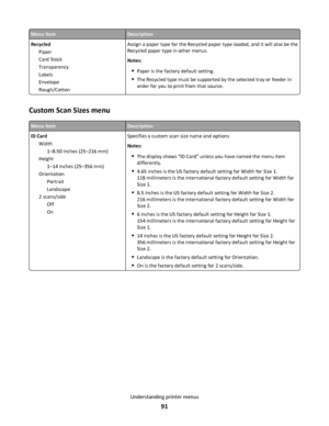 Page 91Menu itemDescription
Recycled
Paper
Card Stock
Transparency
Labels
Envelope
Rough/CottonAssign a paper type for the Recycled paper type loaded, and it will also be the
Recycled paper type in other menus.
Notes:
Paper is the factory default setting.
The Recycled type must be supported by the selected tray or feeder in
order for you to print from that source.
Custom Scan Sizes menu
Menu itemDescription
ID Card
Width
1–8.50 inches (25–216 mm)
Height
1–14 inches (25–356 mm)
Orientation
Portrait
Landscape
2...