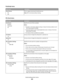 Page 105PostScript menu
Menu itemDescription
Print PS Error
On
OffPrints a page containing the PostScript error
Note: Off is the factory default setting.
PCL Emul menu
Menu itemDescription
Font Source
Resident
Download
AllSpecifies the set of fonts available
Notes:
Resident is the factory default setting. It shows the factory default set of
fonts downloaded into RAM.
Download appears only if downloaded fonts exist. It shows all the fonts
downloaded into RAM.
All shows all fonts available to any option.
Font...