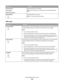 Page 110Menu itemDescription
View Hostname
View Address
View Router AddressLets you view the current setting
Note: These settings can be changed only from the Embedded Web
Server.
Enable DHCPv6
On
OffEnables DHCPv6 in the printer
Note: On is the factory default setting.
USB menu
Menu itemDescription
PCL SmartSwitch
On
OffSets the printer to automatically switch to PCL emulation when a print job received
through a USB port requires it, regardless of the default printer language
Notes:
On is the factory default...