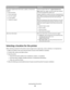 Page 12What are you looking for?Find it here
The latest supplemental information, updates, and technical
support:
Documentation
Driver downloads
Live chat support
E‑mail support
Telephone supportLexmark Support Web site—support.lexmark.com
Note: Select your region, and then select your product
to view the appropriate support site.
Support telephone numbers and hours of operation for
your region or country can be found on the Support Web
site or on the printed warranty that came with your
printer.
Record the...