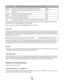 Page 168ModeDescriptionPower consumption (Watts)
Printing The product is generating hard‑copy output from electronic inputs. 400 W
Copying The product is generating hard‑copy output from hard‑copy original
documents.460 W
Scanning The product is scanning hard‑copy documents. 60 W
Ready The product is waiting for a print job. 70 W
Power Saver The product is in energy‑saving mode. 10 W
Off The product is plugged into a wall outlet, but the power switch is turned off. 0 W
The power consumption levels listed in the...