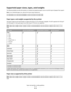 Page 41Supported paper sizes, types, and weights
The following tables provide information on standard and optional paper sources and the types of paper they support.
Note: For an unlisted paper size, select the closest larger listed size.
For information on card stock and labels, see the Card Stock & Label Guide.
Paper types and weights supported by the printer
The printer engine and manual feeder support 60–90 g/m2 (16–24 lb) paper weights. The ADF supports 60–105 g/m2
(16‑28 lb paper). Short grain paper less...