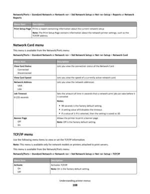 Page 108Network/Ports > Standard Network or Network  > Std Network Setup or Net  Setup > Reports or Network
Reports
Menu itemDescription
Print Setup PagePrints a report containing information about the current network setup
Note: The Print Setup Page contains information about the network printer settings, such as the
TCP/IP address.
Network Card menu
This menu is available from the Network/Ports menu:
Network/Ports > Standard Network or Network  > Std Network Setup or Net  Setup > Network Card
Menu...