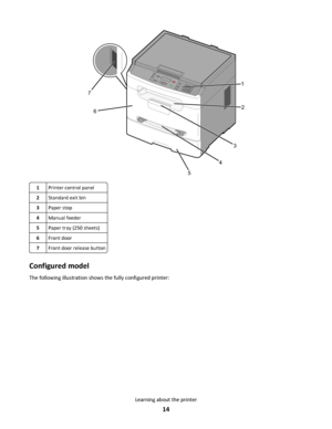 Page 147
3D
E
F6M
N
O9W
X
Y
Z#
2A
B
C5J
K
L8T
U
V0
1@!.G
H
I4P
Q
R
S7*1
2
3
4
5 6
1Printer control panel
2Standard exit bin
3Paper stop
4Manual feeder
5Paper tray (250 sheets)
6Front door
7Front door release button
Configured model
The following illustration shows the fully configured printer:
Learning about the printer
14
Downloaded From ManualsPrinter.com Manuals 