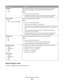 Page 107Menu itemDescription
NPA Mode
Off
AutoSets the printer to perform the special processing required for bidirectional
communication following the conventions defined by the NPA protocol
Notes:
Auto is the factory default setting.
Changing this setting from the printer control panel and then exiting the
menus causes the printer to restart. The menu selection is updated.
Network Buffer
Auto
3K to Sets the size of the network input buffer
Notes:
Auto is the factory default setting.
The value can be changed in...